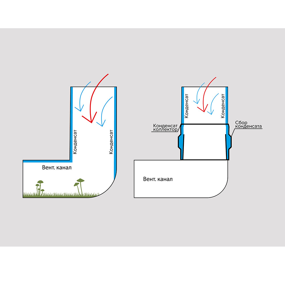 Соединитель для круглых воздуховодов ERA для сбора конденсата пластиковый d150/160 мм