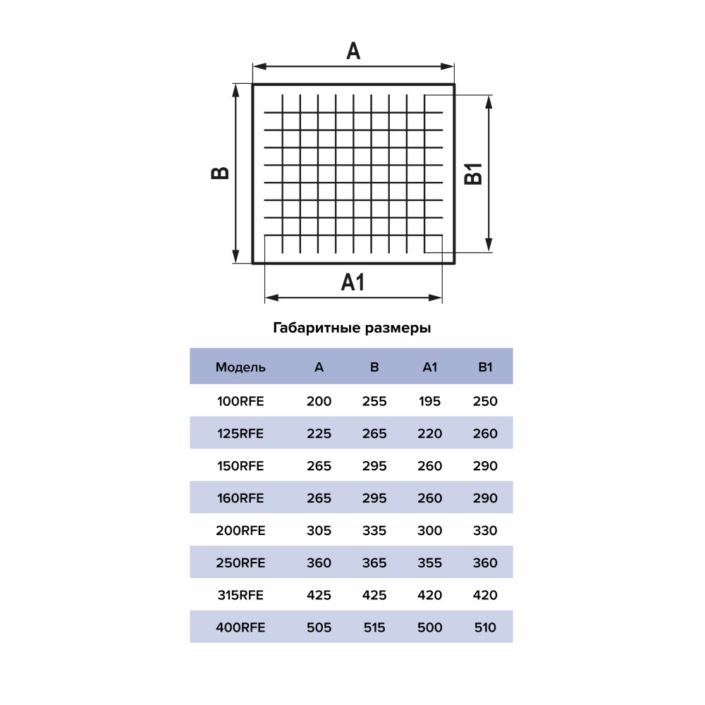 Элемент фильтрующий G4 сменный для фильтра d200 мм Era Pro