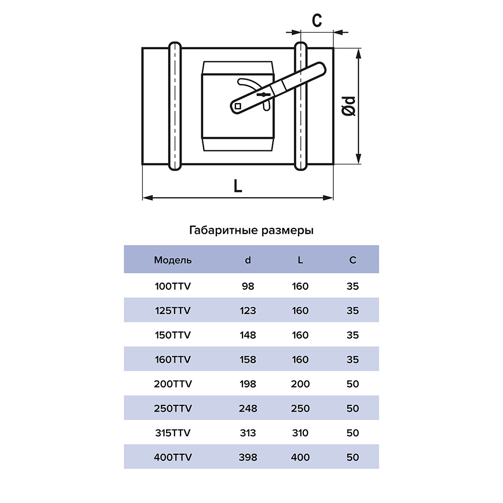 Дроссель-клапан для круглых воздуховодов d100 мм оцинкованный Era Pro