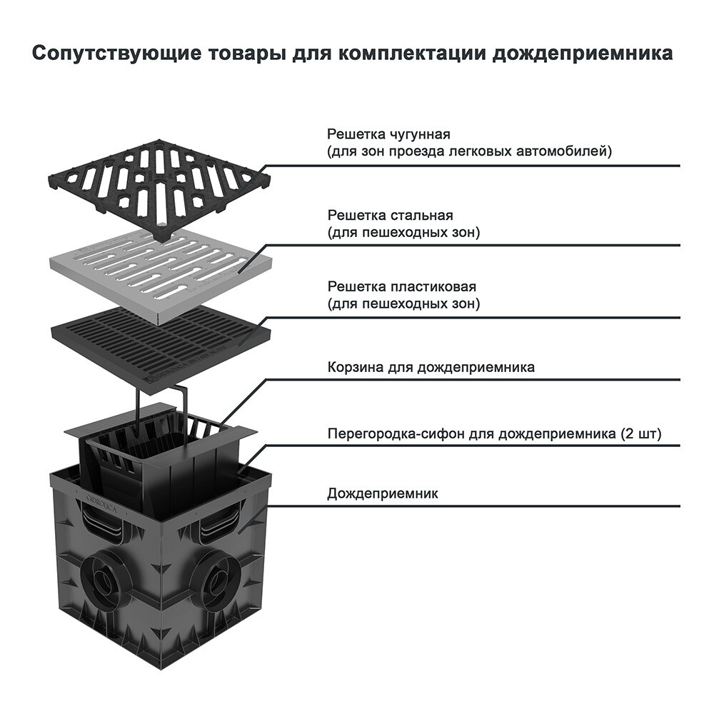Перегородка-сифон для дождеприемника пластиковая 300х300 мм Gidrolica черная
