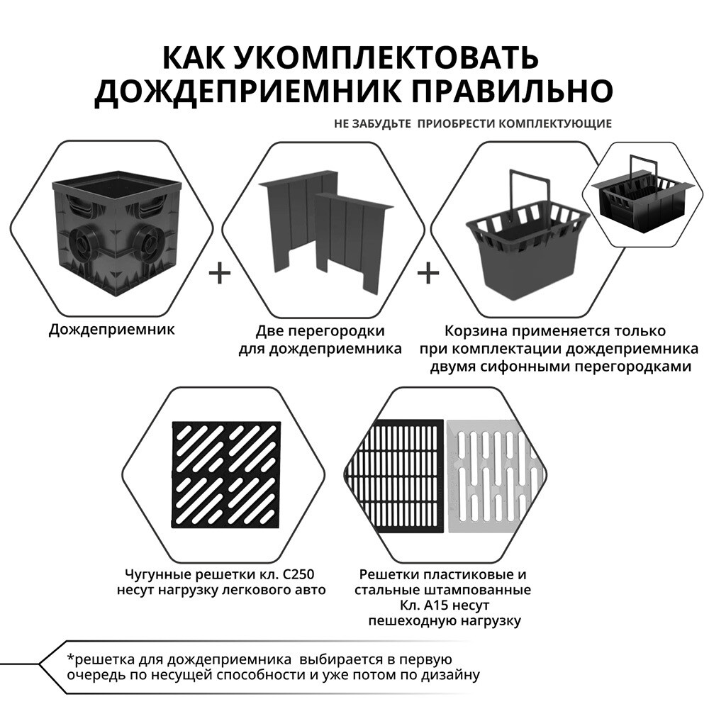 Перегородка-сифон для дождеприемника пластиковая 300х300 мм Gidrolica черная