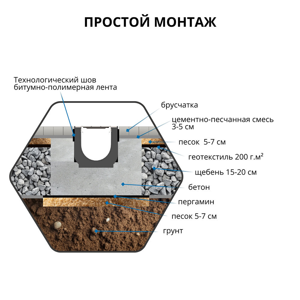 Лоток водоотводный пластиковый 1000х145х60 мм Gidrolica класс С250 (805)