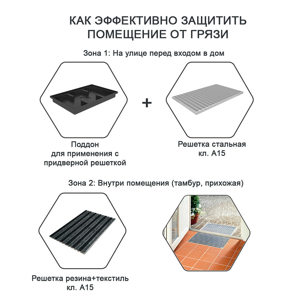 Решетка придверная для поддона Gidrolica 390х590 мм стальная серая