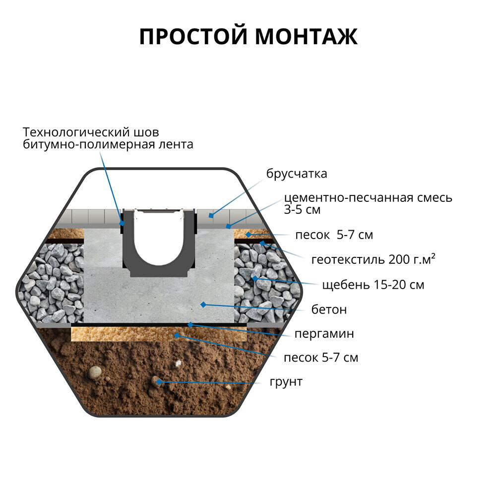 Лоток водоотводный пластиковый 1000х145х100 мм Gidrolica класс С250 (804)