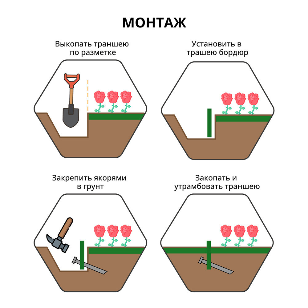 Бордюр пластиковый 10000х100х20 мм зеленый Gidrolica