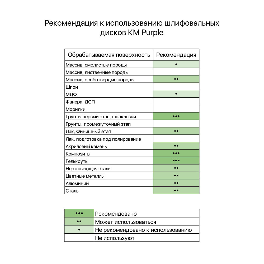 Диск шлифовальный КМ Purple d225 мм Р180 на липучку бумажная основа (5 шт.)
